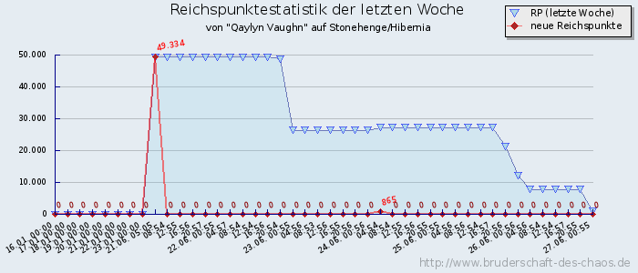 Reichspunktestatistik