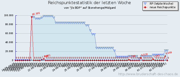 Reichspunktestatistik