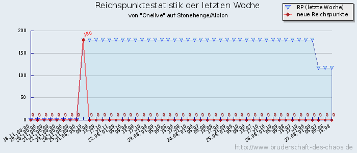 Reichspunktestatistik