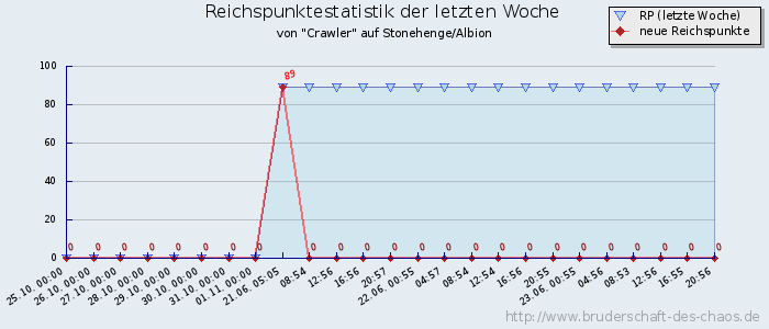 Reichspunktestatistik