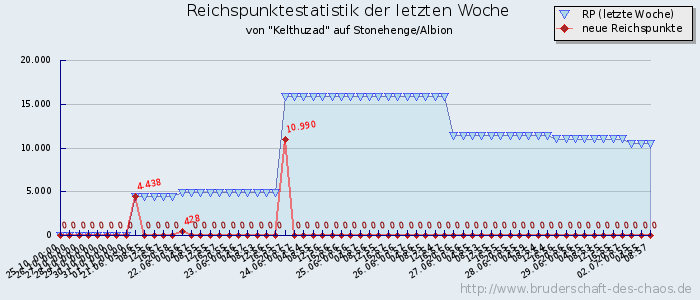 Reichspunktestatistik