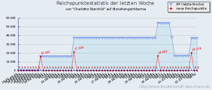 Reichspunktestatistik