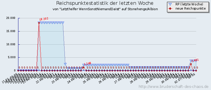 Reichspunktestatistik