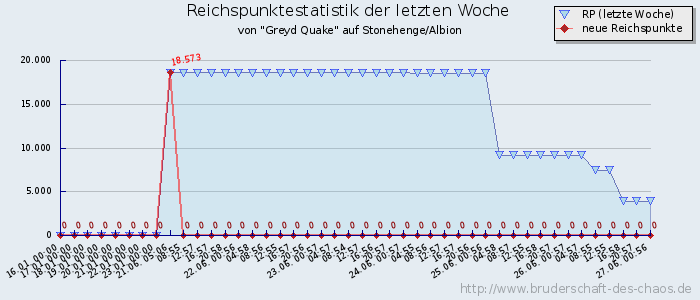 Reichspunktestatistik