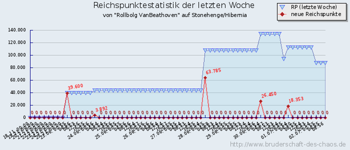 Reichspunktestatistik