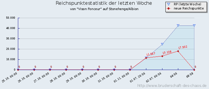 Reichspunktestatistik