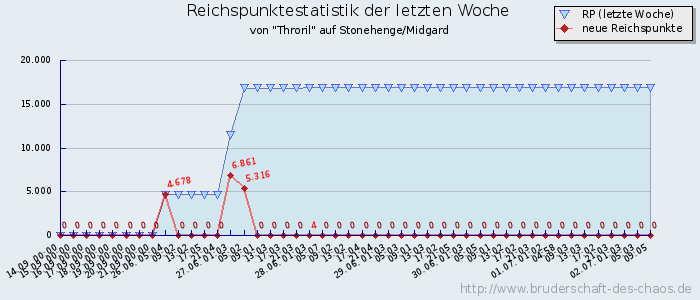 Reichspunktestatistik