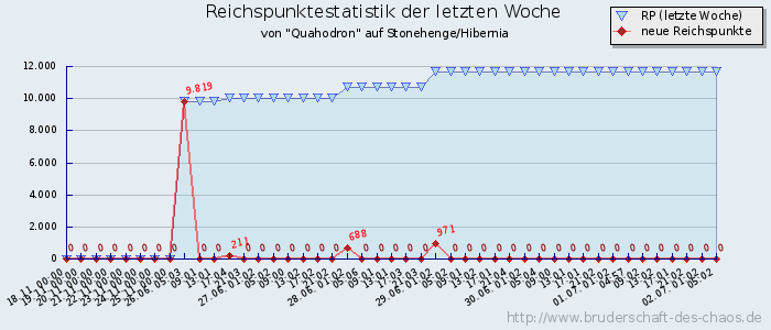 Reichspunktestatistik