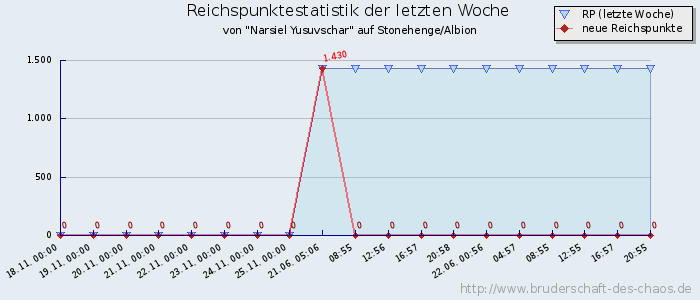 Reichspunktestatistik