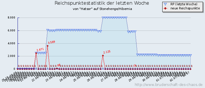 Reichspunktestatistik