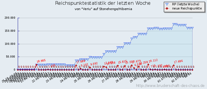 Reichspunktestatistik