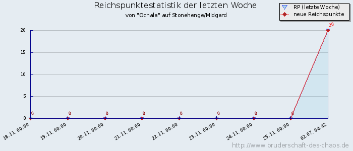 Reichspunktestatistik