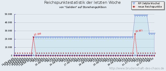 Reichspunktestatistik