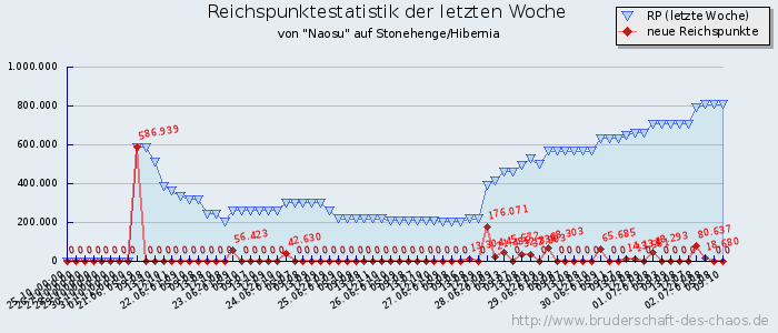 Reichspunktestatistik