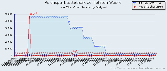 Reichspunktestatistik