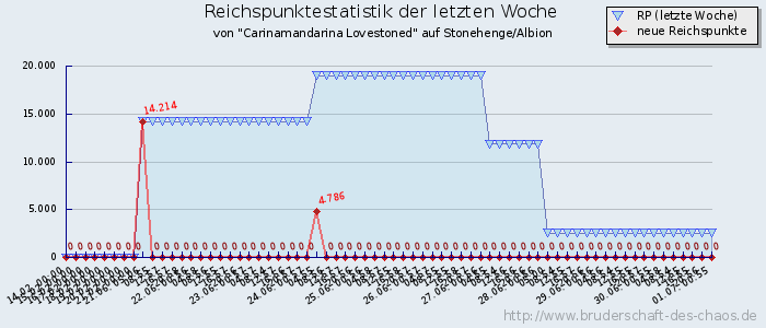 Reichspunktestatistik