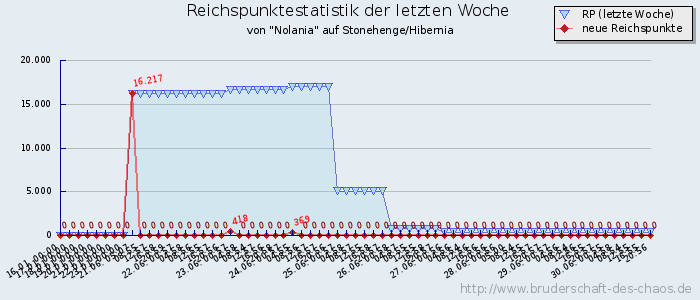 Reichspunktestatistik