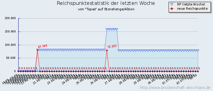 Reichspunktestatistik