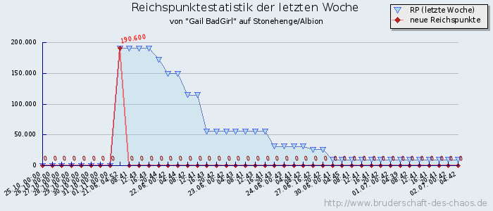 Reichspunktestatistik