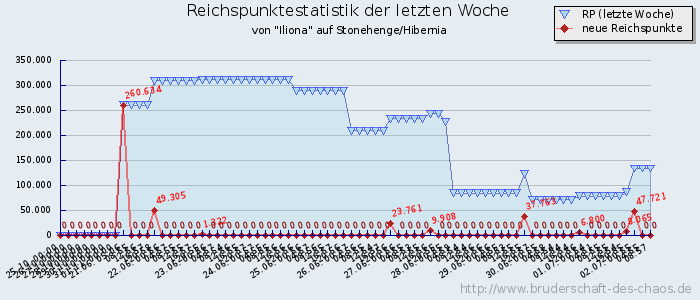 Reichspunktestatistik