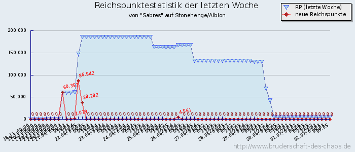 Reichspunktestatistik