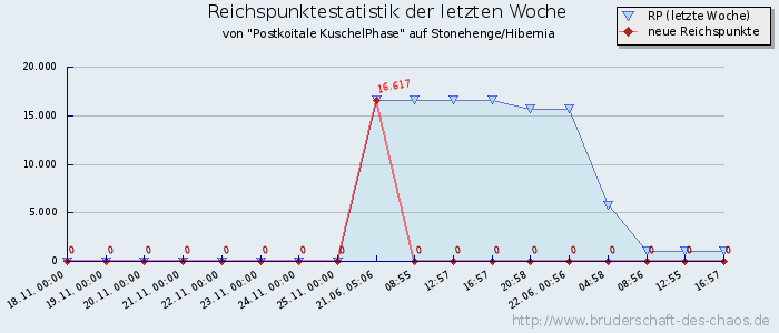 Reichspunktestatistik