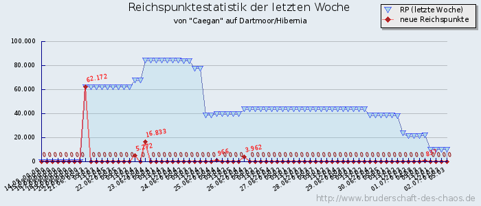 Reichspunktestatistik