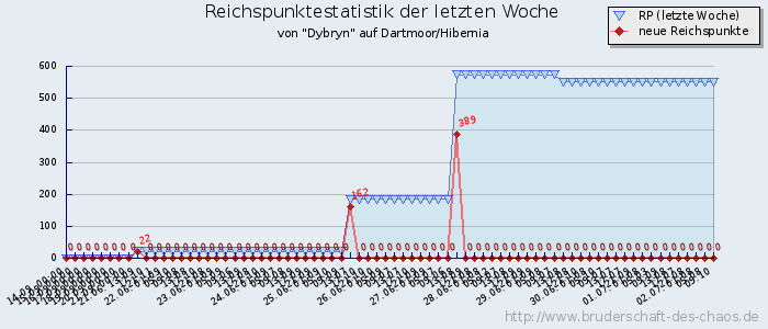 Reichspunktestatistik