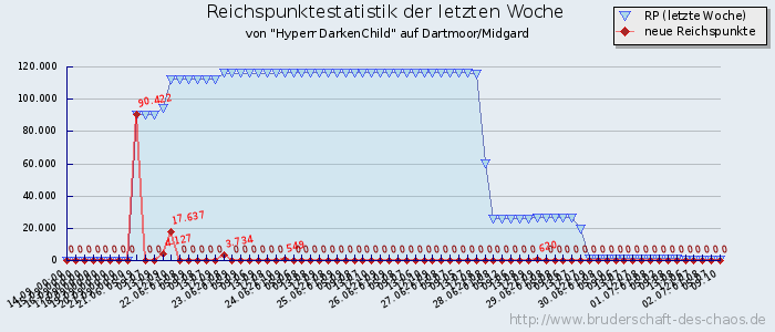 Reichspunktestatistik