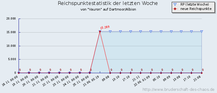 Reichspunktestatistik