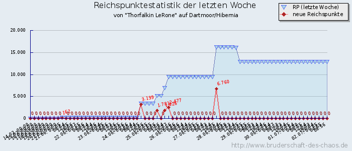 Reichspunktestatistik