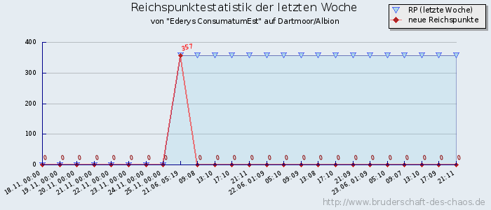 Reichspunktestatistik