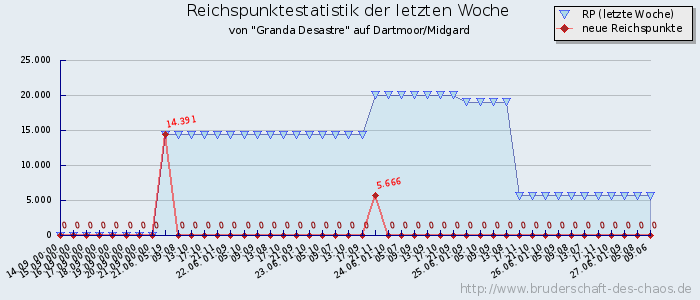 Reichspunktestatistik