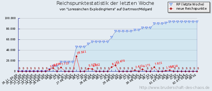 Reichspunktestatistik