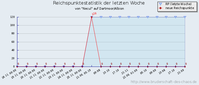 Reichspunktestatistik