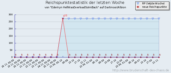 Reichspunktestatistik