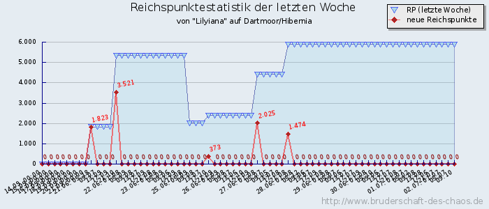 Reichspunktestatistik