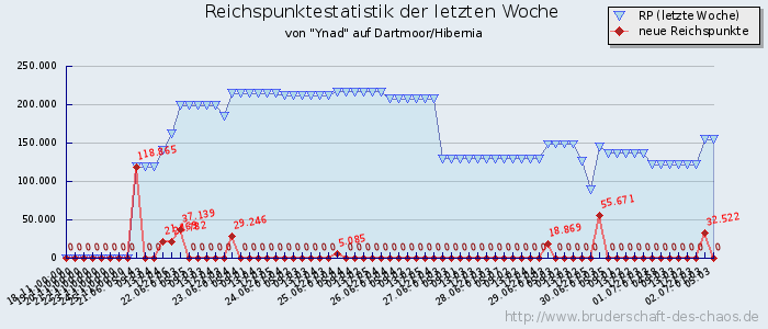 Reichspunktestatistik