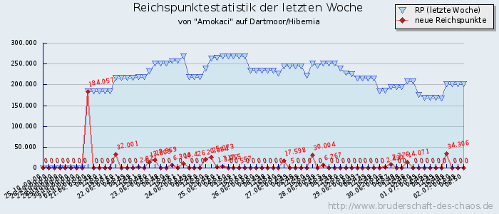 Reichspunktestatistik