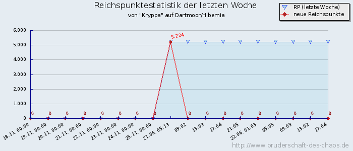 Reichspunktestatistik