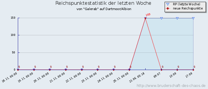 Reichspunktestatistik