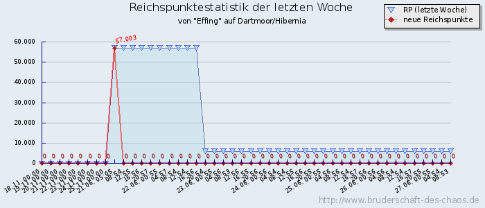 Reichspunktestatistik