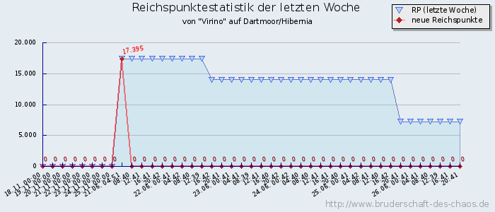 Reichspunktestatistik