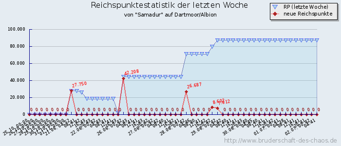 Reichspunktestatistik