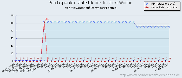 Reichspunktestatistik