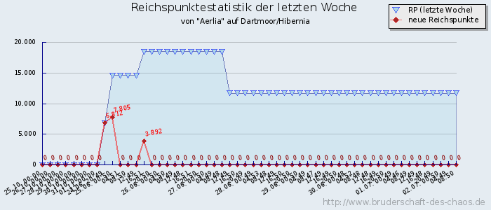 Reichspunktestatistik