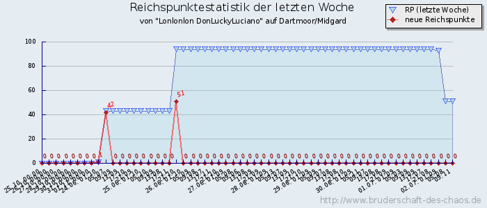 Reichspunktestatistik