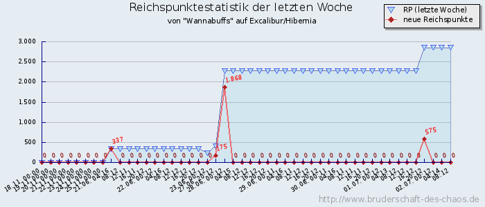 Reichspunktestatistik